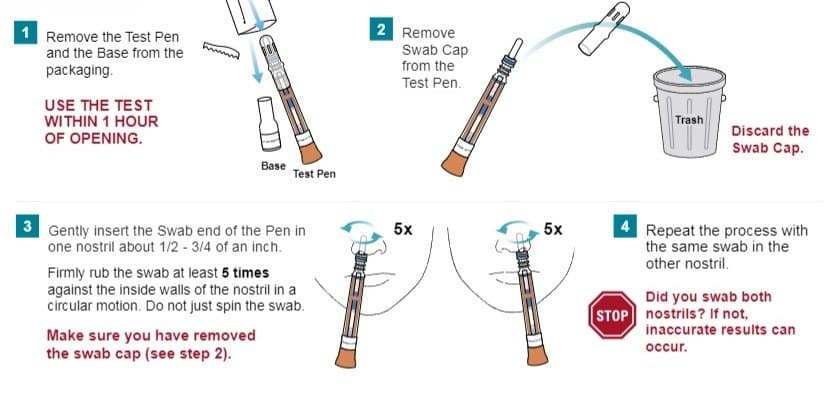 Instant Covid Antigen Pen Home test Procedure 1-4