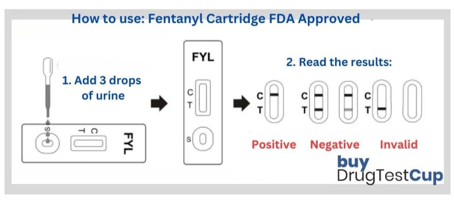 How to use Fentanyl Cartridge FDA Approved.